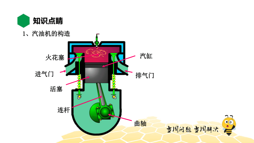 物理九年级-14.1.1【知识精讲】热机（21张PPT）