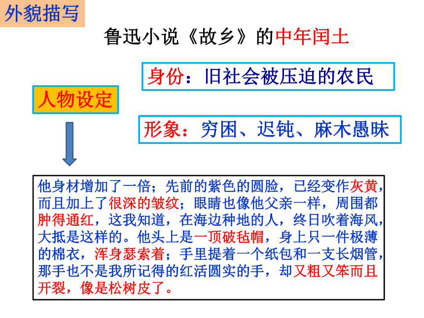 【2022作文专题】记叙文写作技巧 第六讲：描写 课件