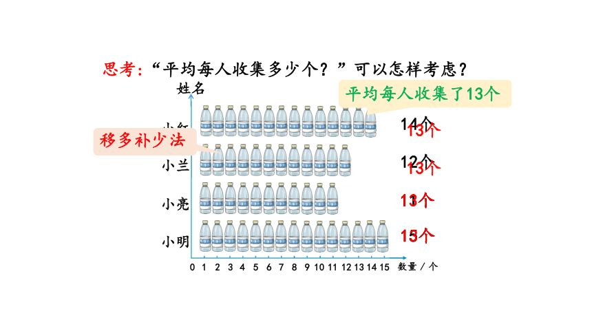 平均数—2023年人教版数学四年级下册（智乐园课件）