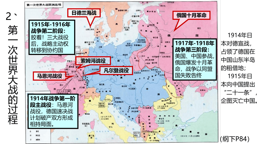 2023届高考一轮复习：第十节 两次世界大战 课件（42张PPT）