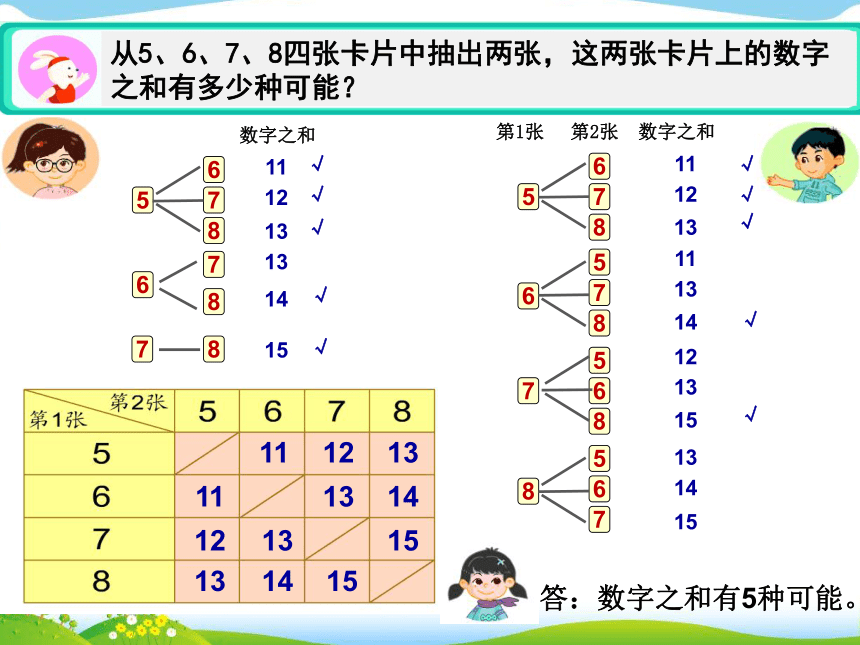 五年级下册数学课件-5.3 可能情况的个数沪教版   12张PPT