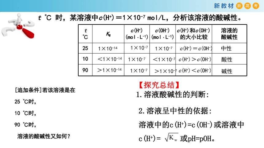 化学人教版2019选择性必修1 3.2.2 溶液的酸碱性（共26张ppt）