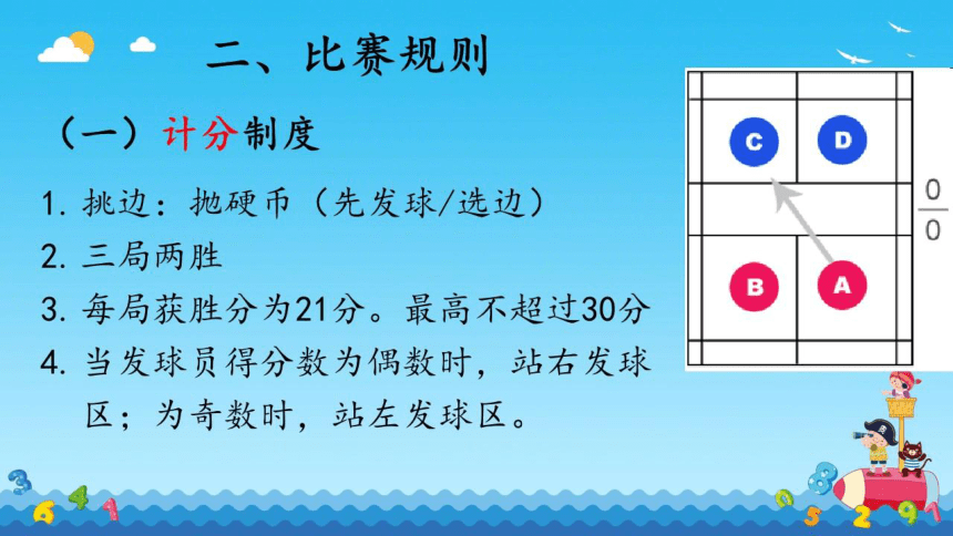 高一上学期体育与健康人教版羽毛球比赛规则与裁判基本手势 课件 (共21张PPT)