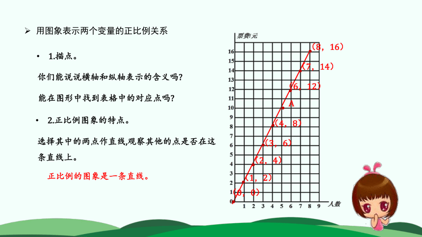 六年级下册数学课件-第四单元 3.画一画 北师大版(共21张PPT)