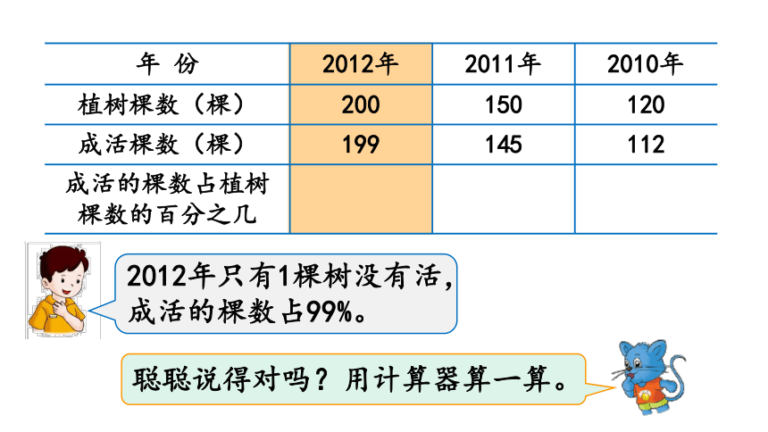 冀教版数学六年级上册3.3求百分数及小数与百分数互化 课件（共18张ppt)