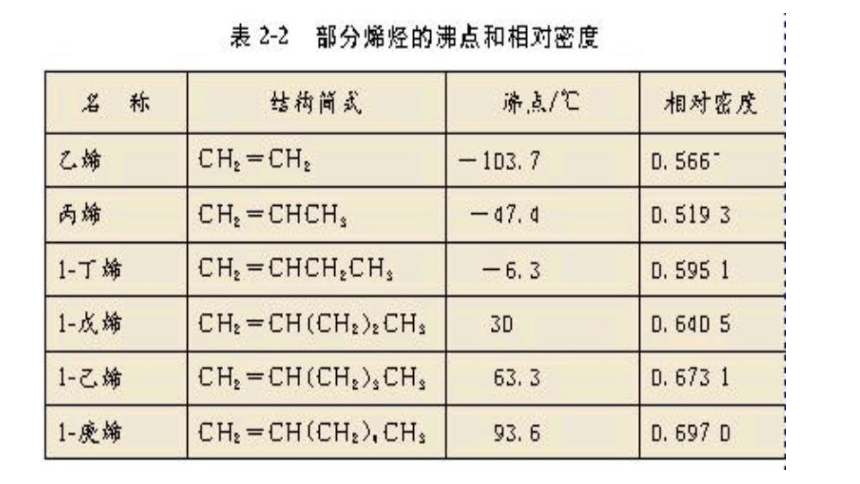 2.2.1 烯烃 炔烃 烯烃 课件（39张ppt）【新教材】2020-2021学年人教版（2019）高二化学选择性必修三