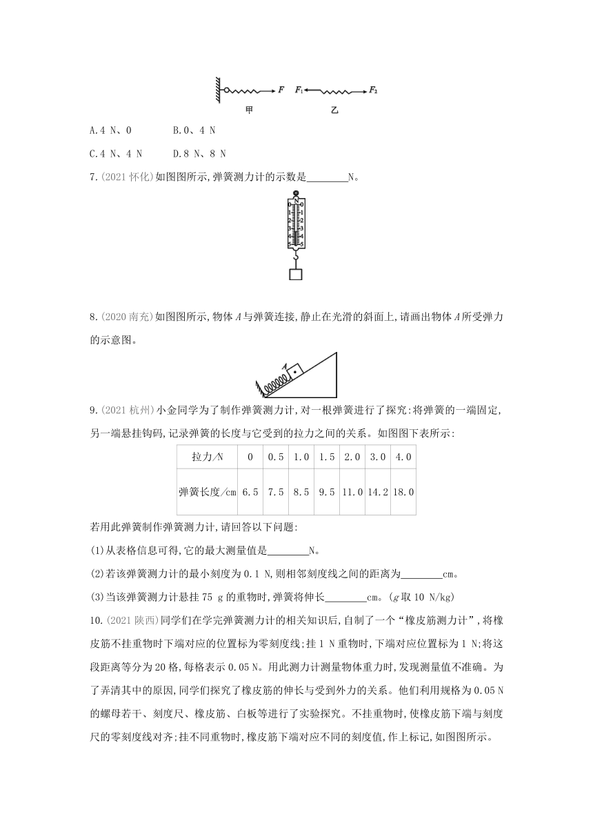 人教版物理八年级下册课课练：第7章　力  章末复习（含答案）