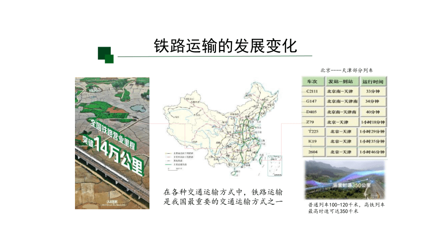 人教版八年级地理上册交通运输(第二课时) 课件（共22张PPT）