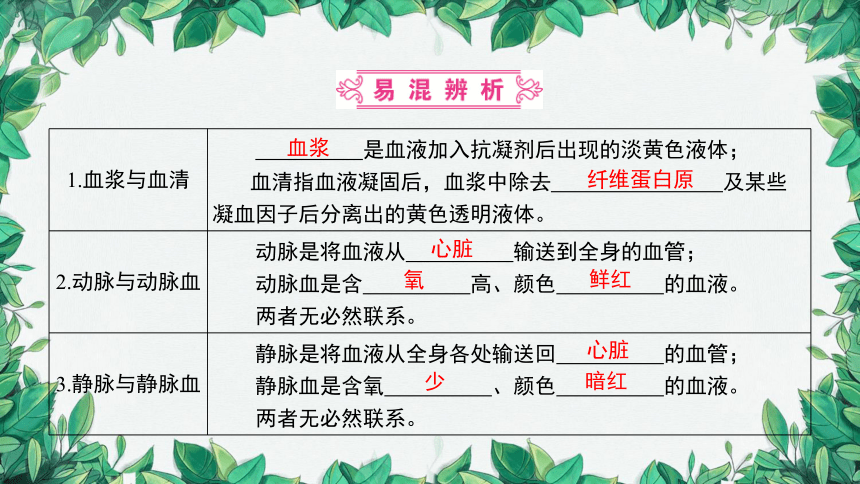 2023年中考生物复习 课题二 人体内物质的运输课件(共36张PPT)