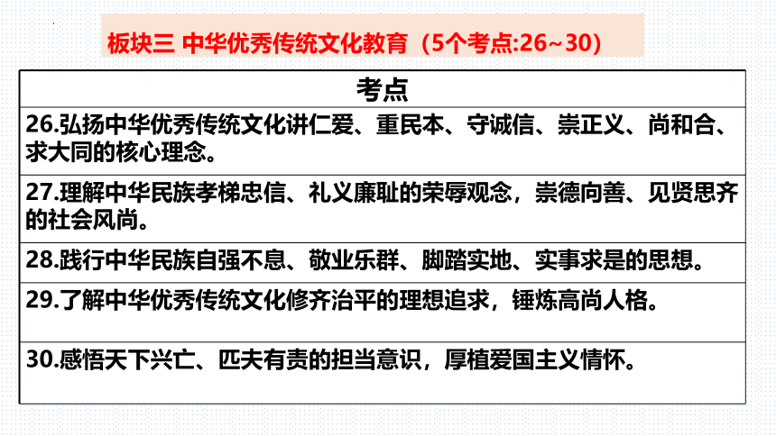板块3：中华优秀传统文化教育(共22张PPT)-2024年中考道德与法治二轮专题复习实用课件（全国通用）