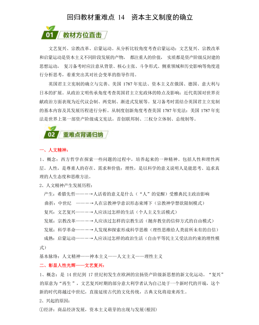 回归教材重难点14  资本主义制度的确立（含答案解析）-2024年高中高考历史三轮冲刺过关（新高考专用）