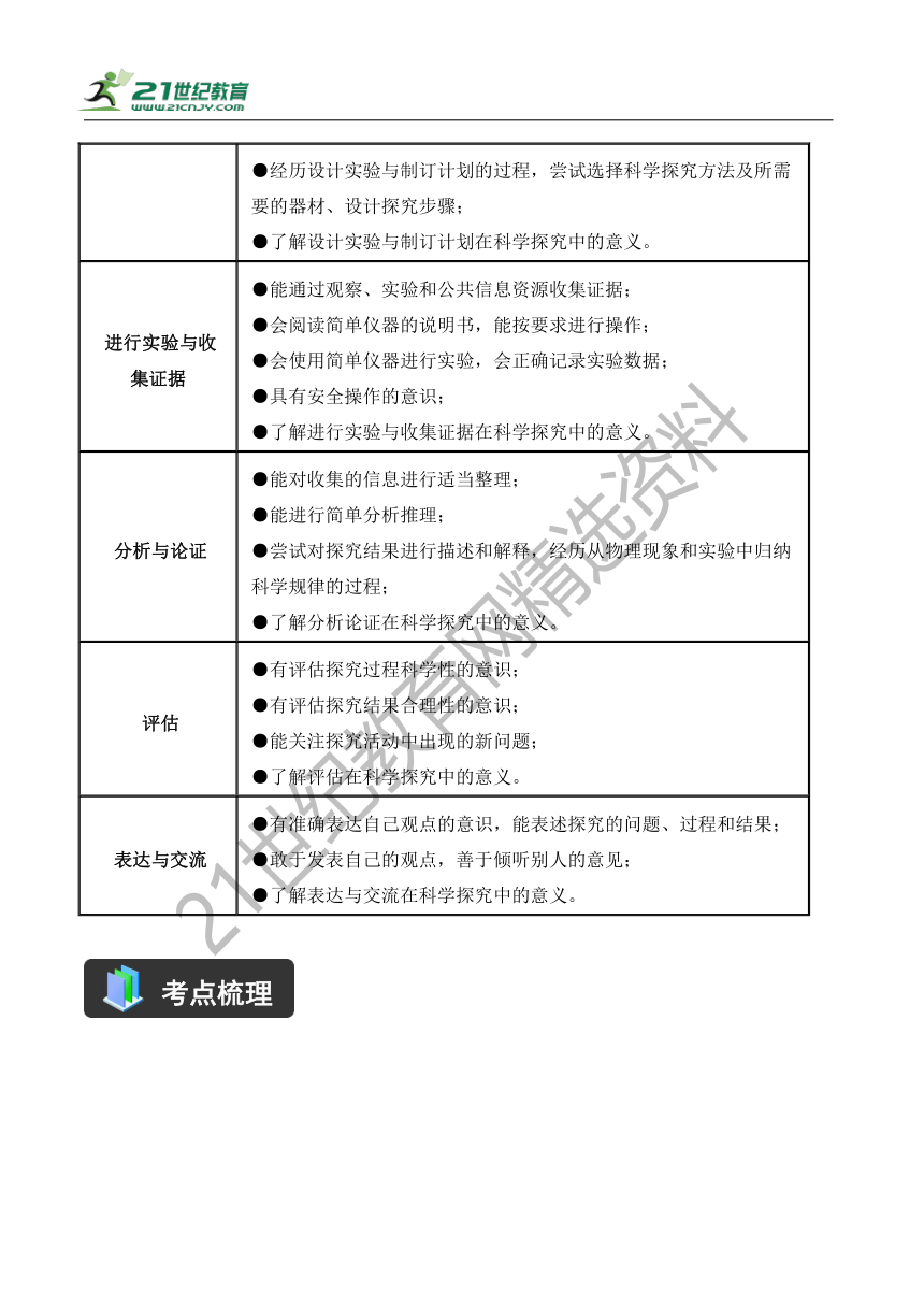 【精讲精练】2022中考物理二轮复习学案——精讲精练（7.1 力学实验）（有解析）