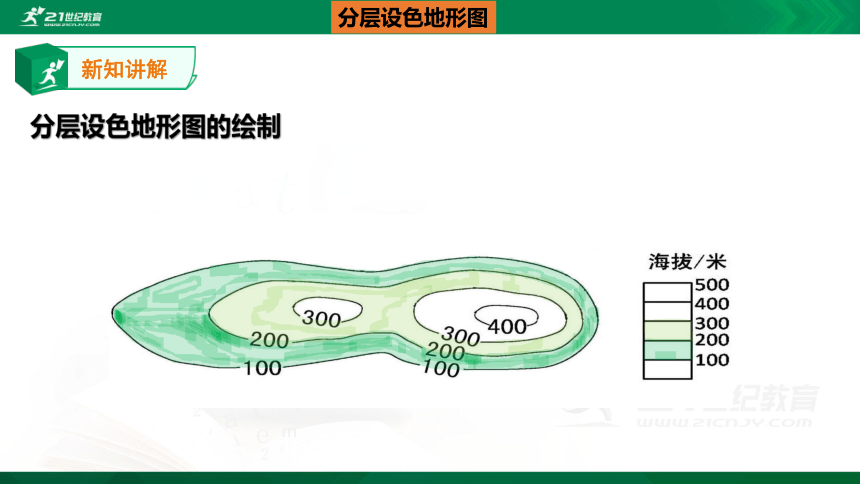 1.4  《地形图的判读》第二课时课件（共32张PPT）