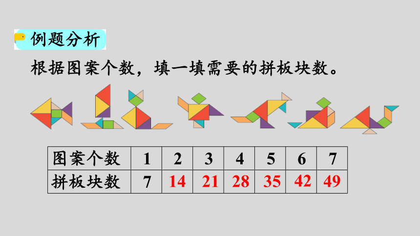 人教版数学二年级上册6.1 7的乘法口诀 课件（22张ppt）