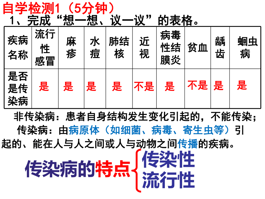 8.1.1传染病及其预防课件(共23张PPT)2021-2022学年人教版生物八年级下册