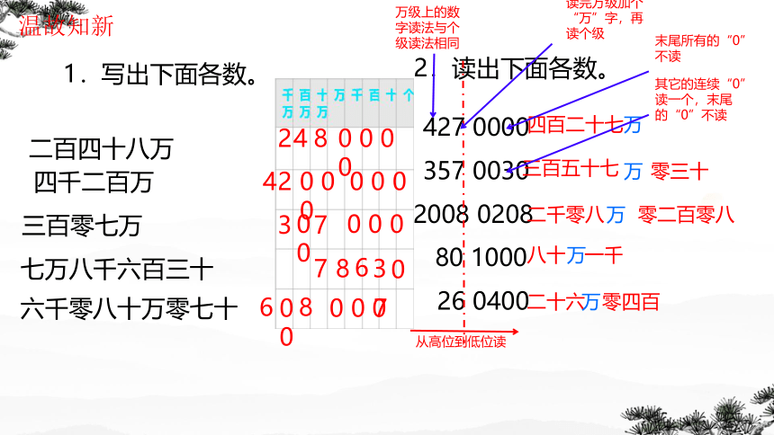 苏教版四年级数学下册第二单元 认识多位数课件(共20张PPT)