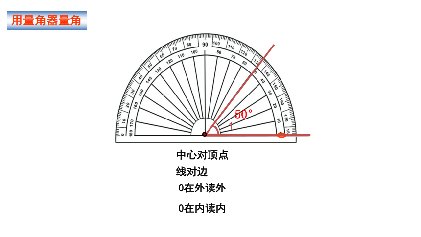 小学数学 苏教版二年级下角的再认识课件(共45张PPT)