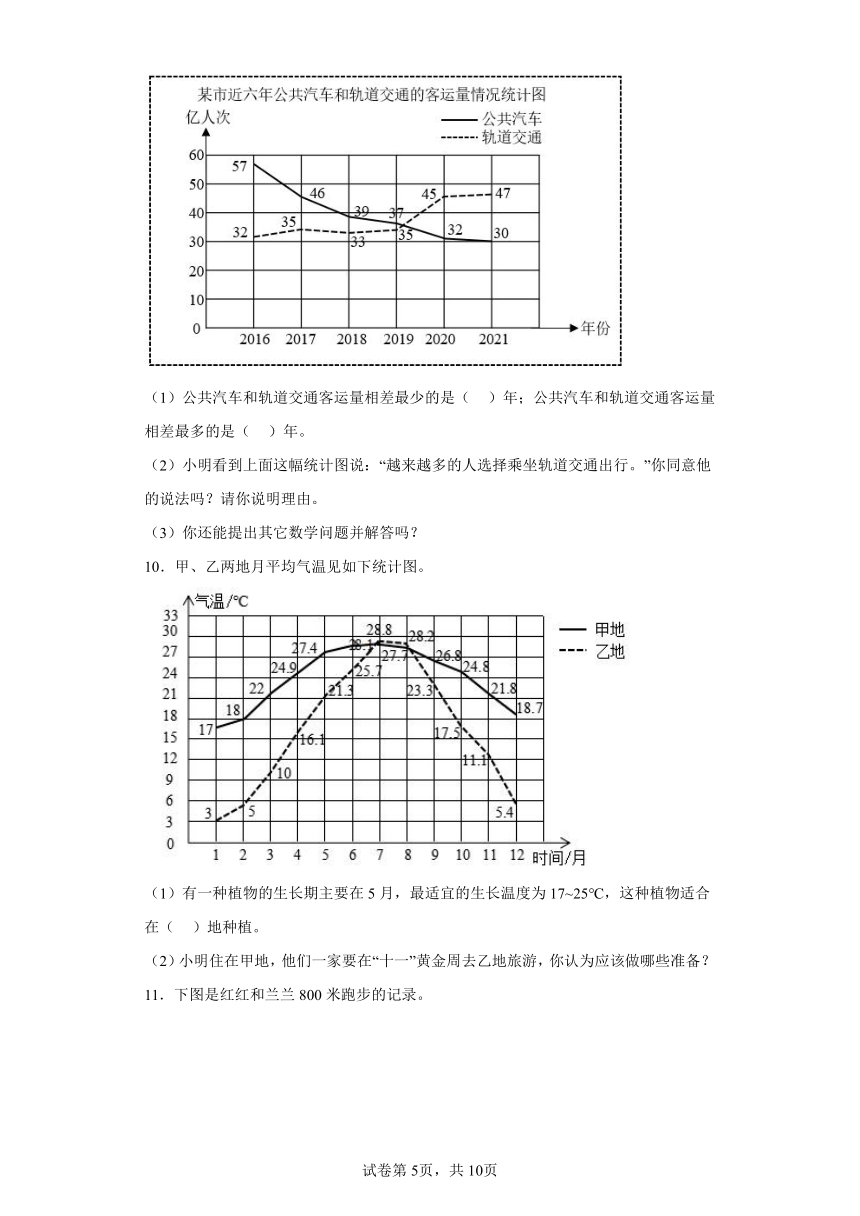 人教版五年级下册数学第七单元折线统计图应用题训练（有答案）