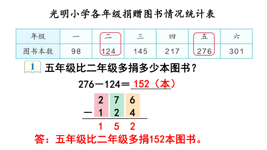 （2022秋季新教材）人教版 三年级数学上册4.3  三位数减三位数（1）课件（15张PPT)