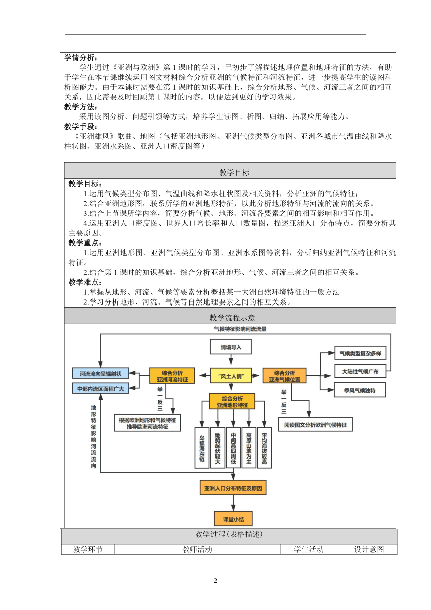 6.1《亚洲和欧洲》（第2课时）教案 （表格式） 2021-2022学年七年级地理下册 湘教版
