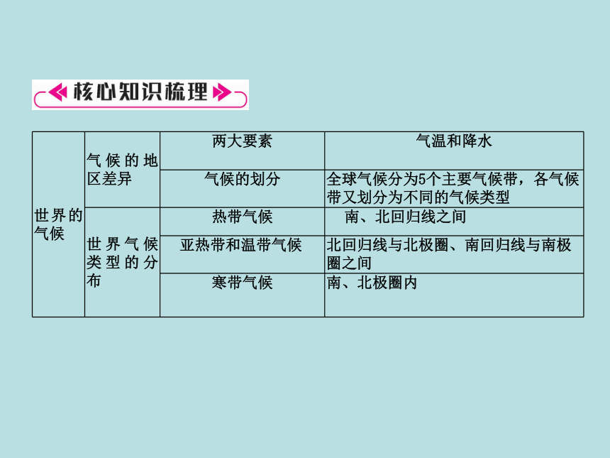 人教版地理七年级上册作业课件：第3章综合提升(共46张PPT)