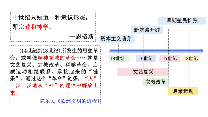 第8课 欧洲的思想解放运动 同步课件(共28张PPT)