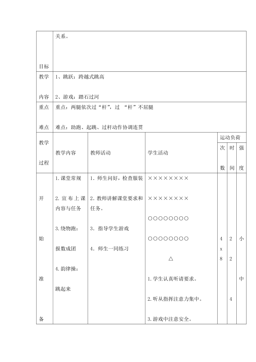 全国通用 五年级体育 跨越式跳高 教案