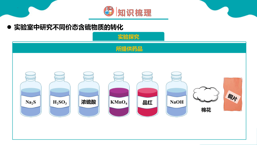 5.1.5 硫及其化合物(共35张PPT)高一化学（人教版2019必修第二册）