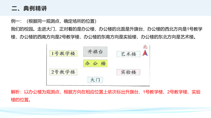 第一单元 位置和方向（一）（课件）三年级下册数学单元复习课件（人教版）(共24张PPT)