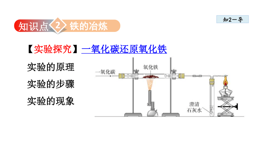 6.3 金属矿物与冶炼  课件  粤教版九年级下册化学   (共33张PPT)