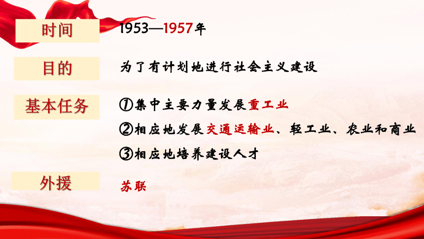 第4课新中国工业化的起步和人民代表大会制度的确立课件(共17张PPT)