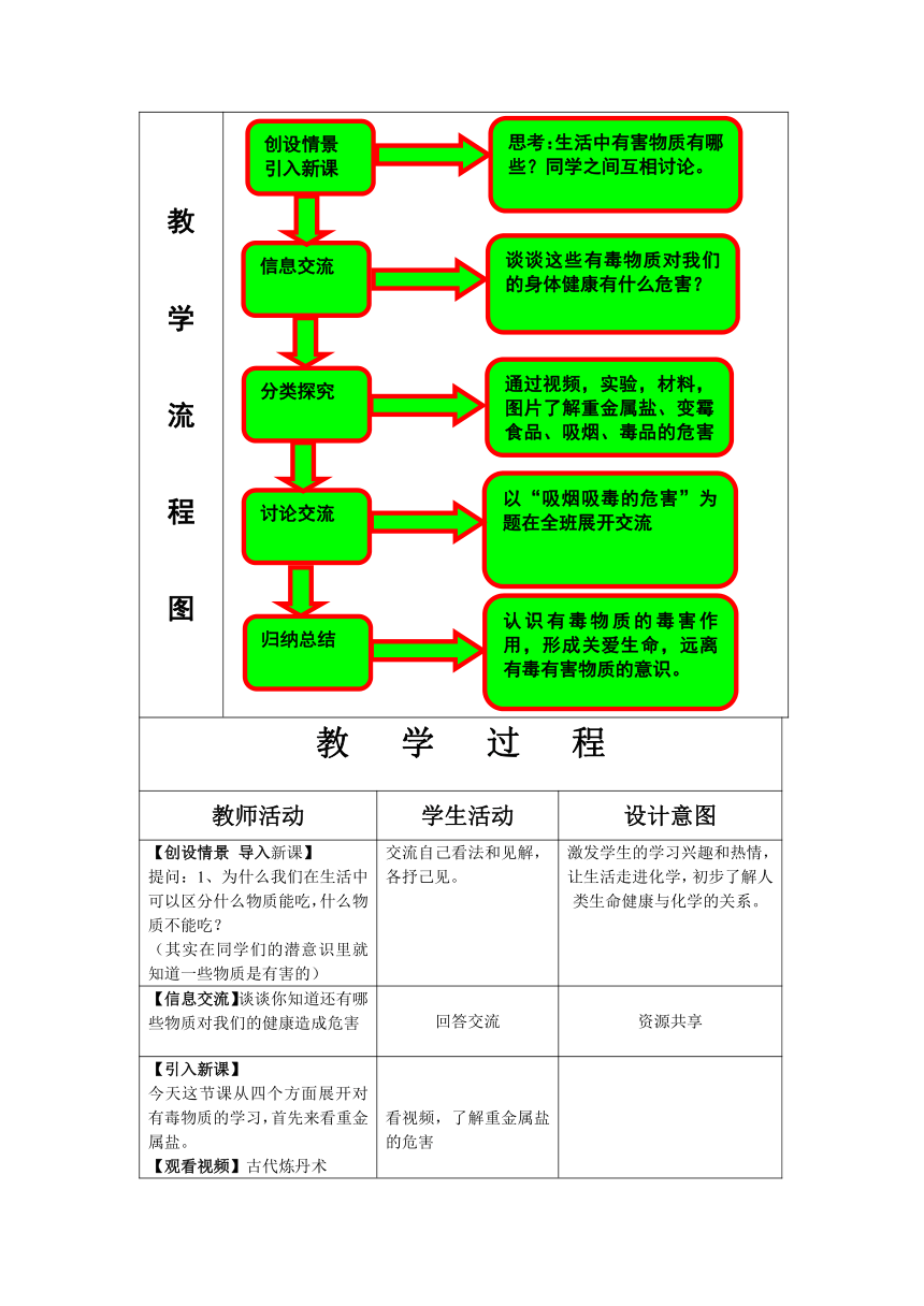 鲁教版化学九年级下册 第十单元 第三节 远离有毒物质(1) 教案（表格式）