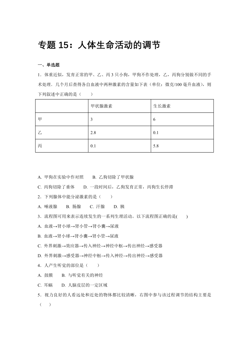 【会考专训】中考生物会考复习专项训练19：人体生命活动的调节（含解析）