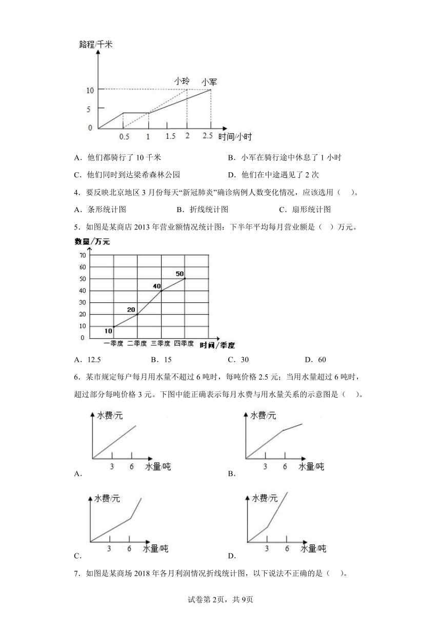 2.折线统计图寒假预习自测（含答案）苏教版数学五年级下册