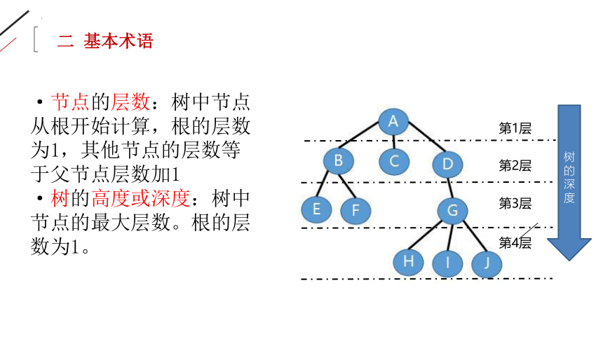 4.1树课件（27PPT）2021-2022学年浙教版（2019）高中信息技术选修1