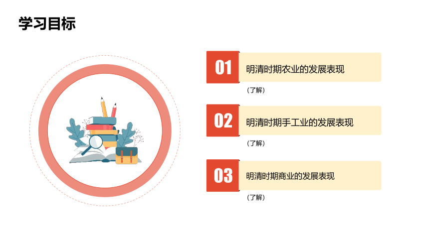 5.1.3 经济的繁荣 课件（26张PPT）