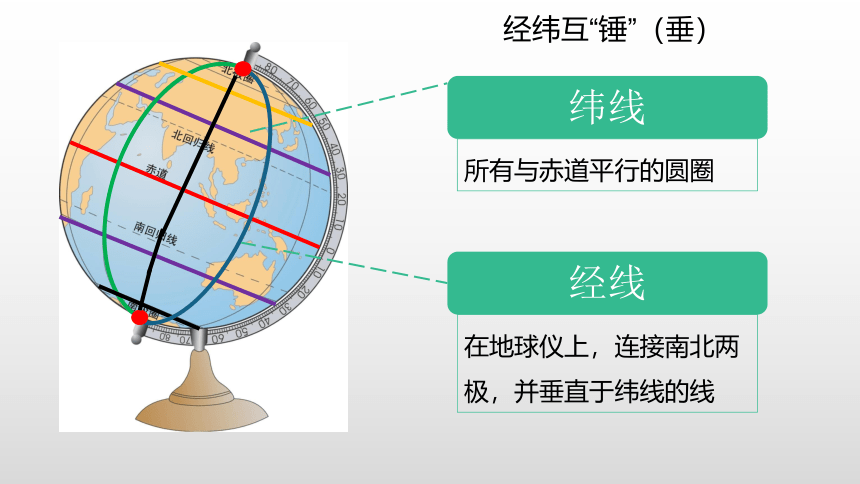 第一章第一节地球与地球仪第3课时课件中图版地理七年级上册(共32张PPT)