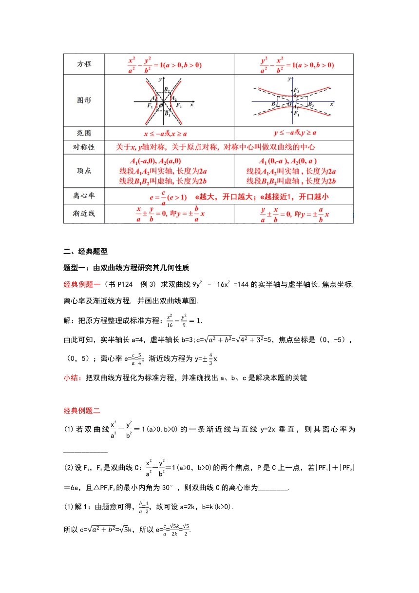 人教A版2019高中数学选择性必修一3.2.2双曲线的简单几何性质 教学设计