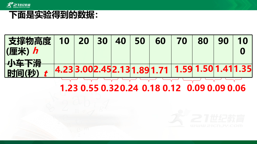 3.1 用表格表示的变量间关系课件（共29张PPT）