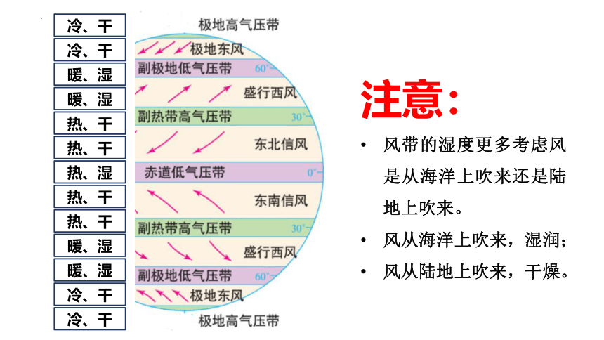 高中地理湘教版（2019）选择性必修1 3.2气压带、风带与气候（共63张ppt）