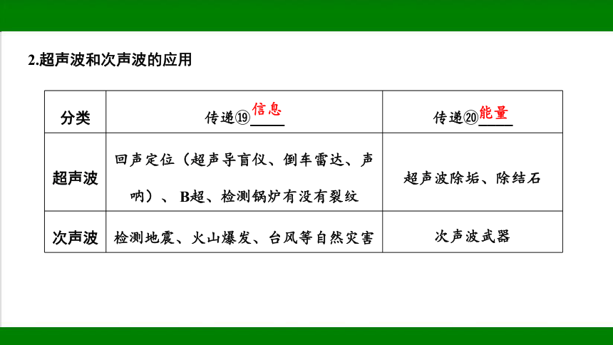 2023年甘肃省中考物理一轮复习：第一章  声现象（22张ppt）