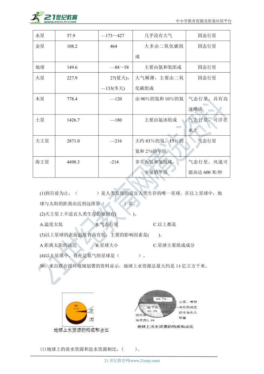 教科版（2017秋）五年级科学下册双减政策下第三单元环境与我们摸底练习A(含答案）