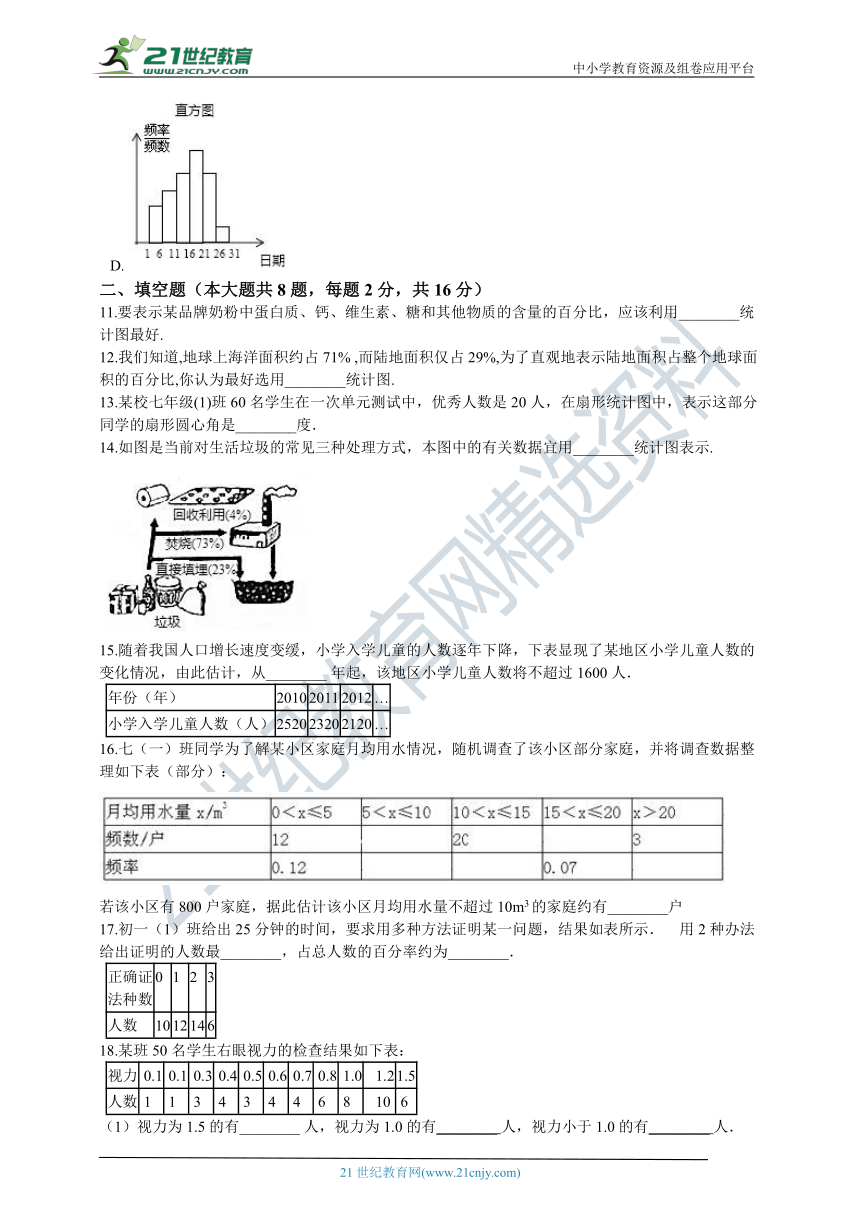 7.2 统计图的选用同步训练（含解析）