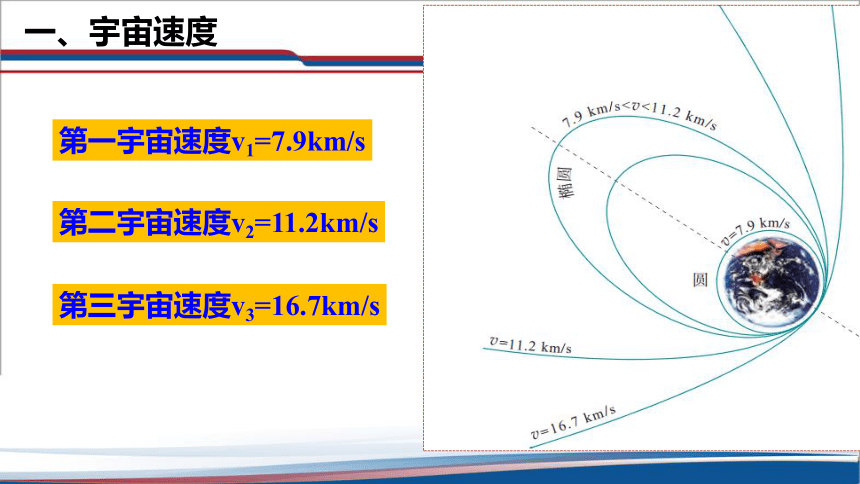 7.4 宇宙航行 课件 (共29张PPT) 人教版（2019）必修第二册