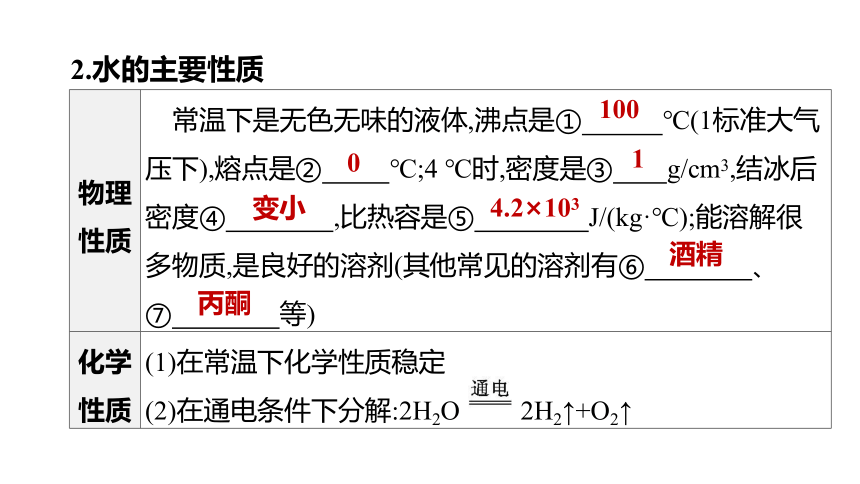 2022年浙江省中考科学一轮复习 第35课时　水和溶液（课件 64张PPT）