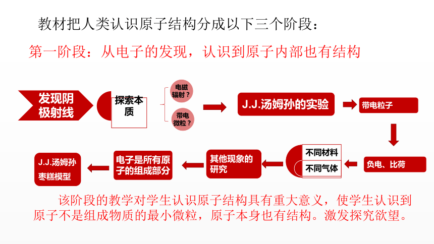 人教版（2019）选择性必修三 4.3 原子的核式结构模型 课件（共30张PPT）