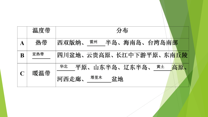 高中区域地理复习中国的气候复习课件