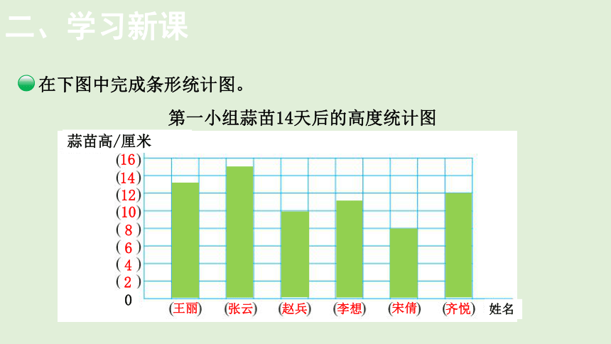 小学数学北师大版四年级下6.2栽蒜苗（一）  课件(共21张PPT)