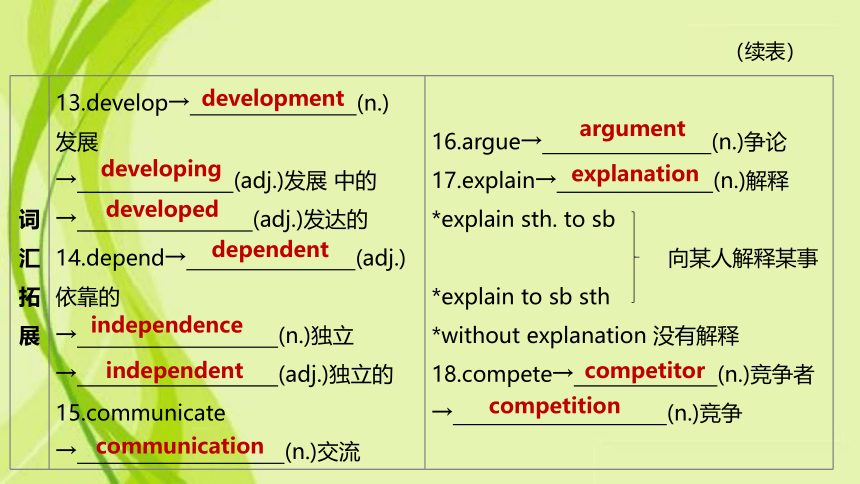 2021年河北省中考英语总复习——八年级下册 Unit 3—Unit 4 课件（25张PPT，无音频）