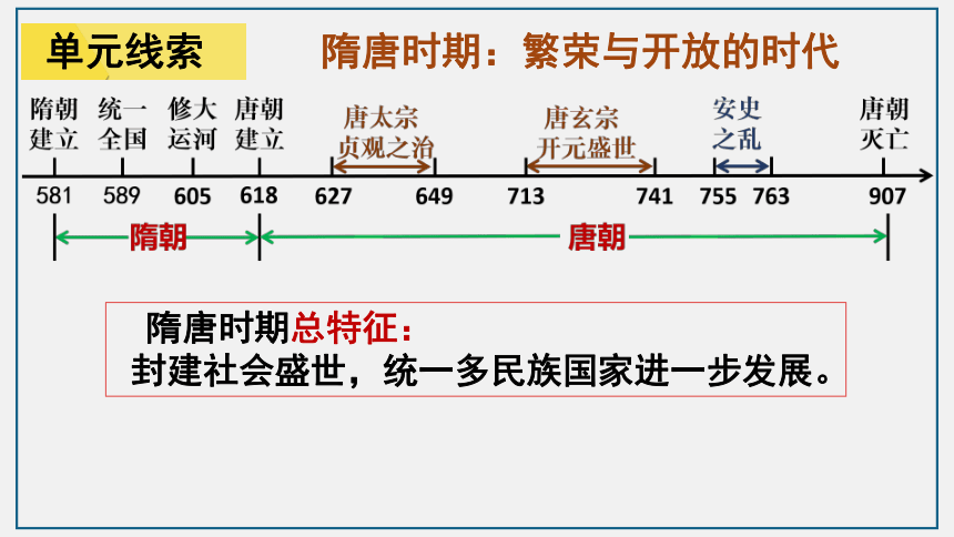 七下第一单元复习  隋唐时期：繁荣与开放的时代  课件（36张PPT）